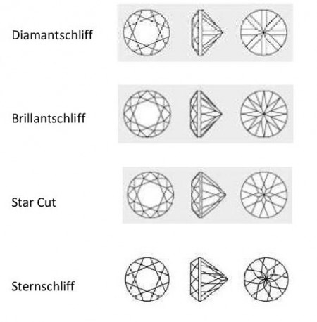 Diamantschliff Brillantschliff Star Cut Sternschliff .jpg