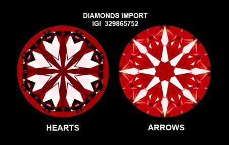 Der perfekt geschliffene Diamant-Brillant!  (Hearts & Arrows)